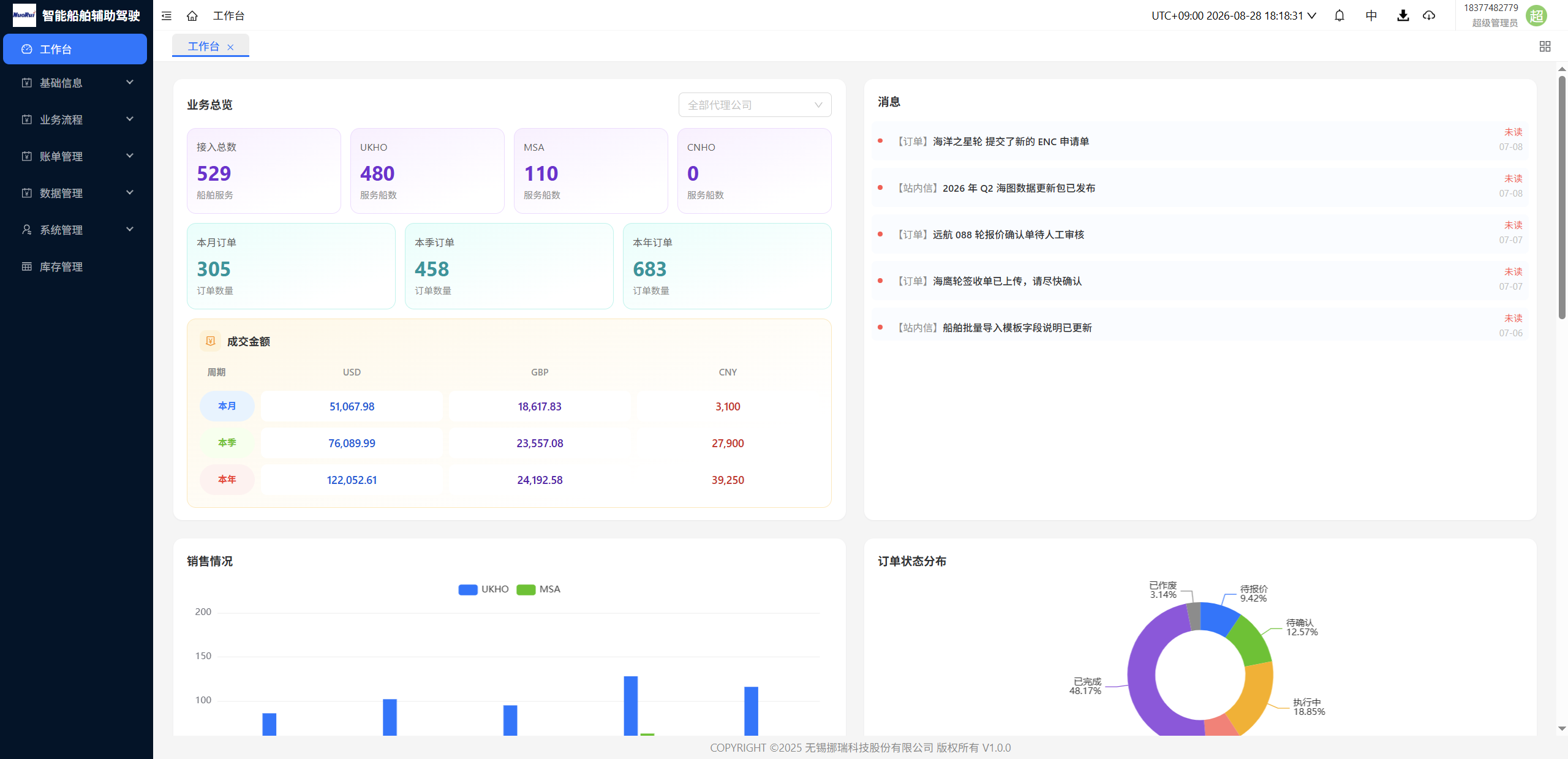 服务端业务总览、订单状态与消息中心界面