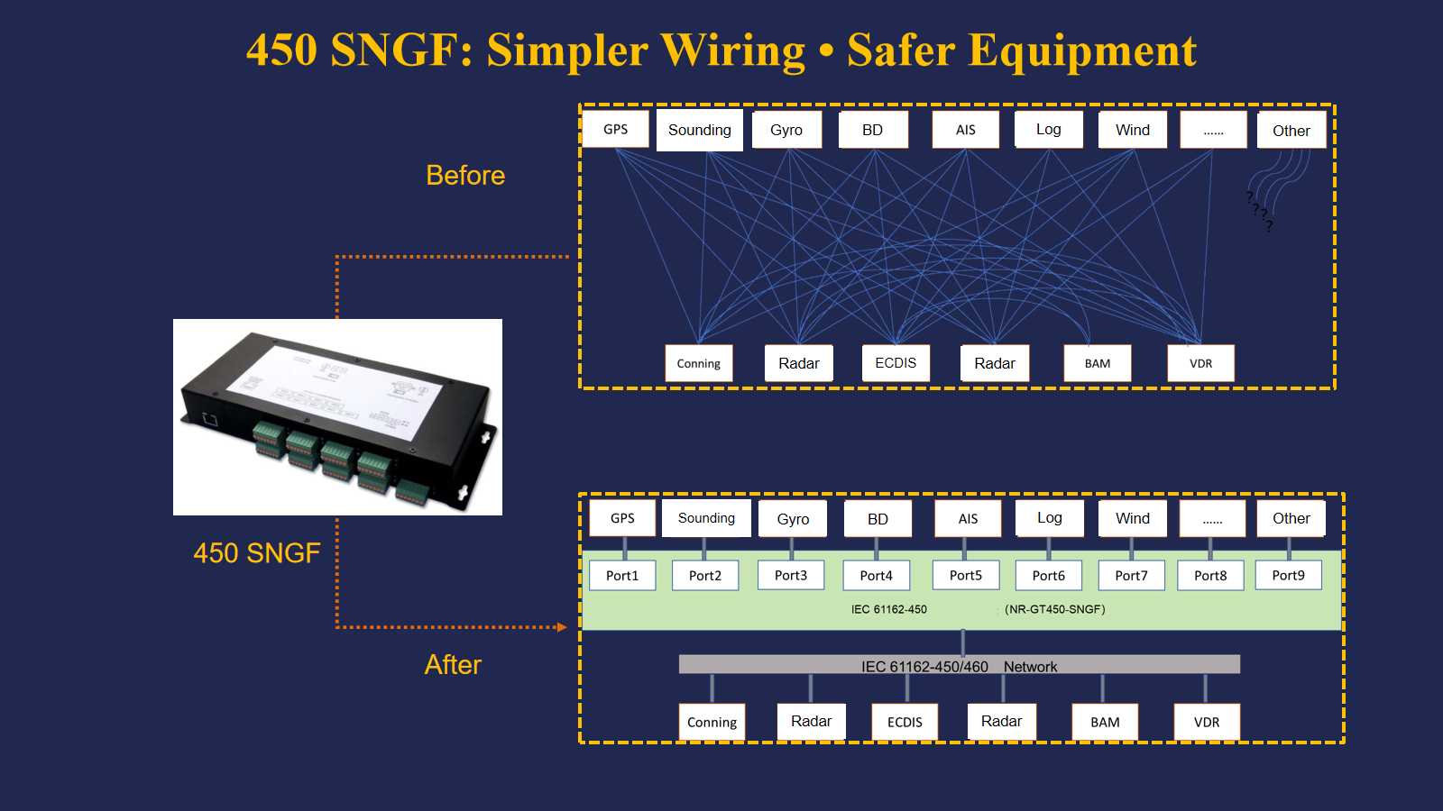 IEC 61162-450 船桥以太网互联架构示意
