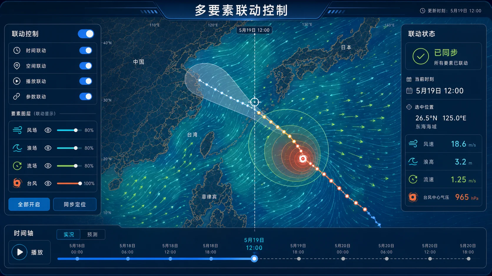 时间、空间、播放和参数联动控制界面